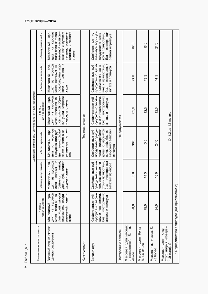 Страница 8 ГОСТ 32906-2014