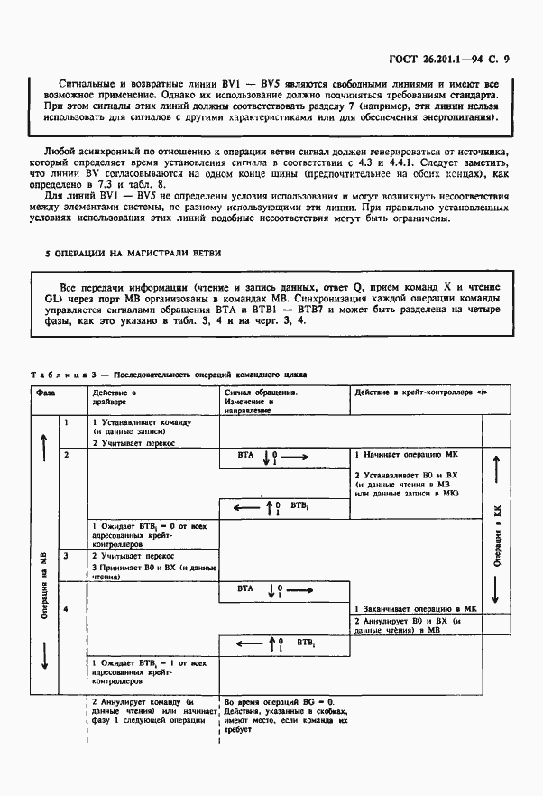 Страница 11 ГОСТ 26.201.1-94