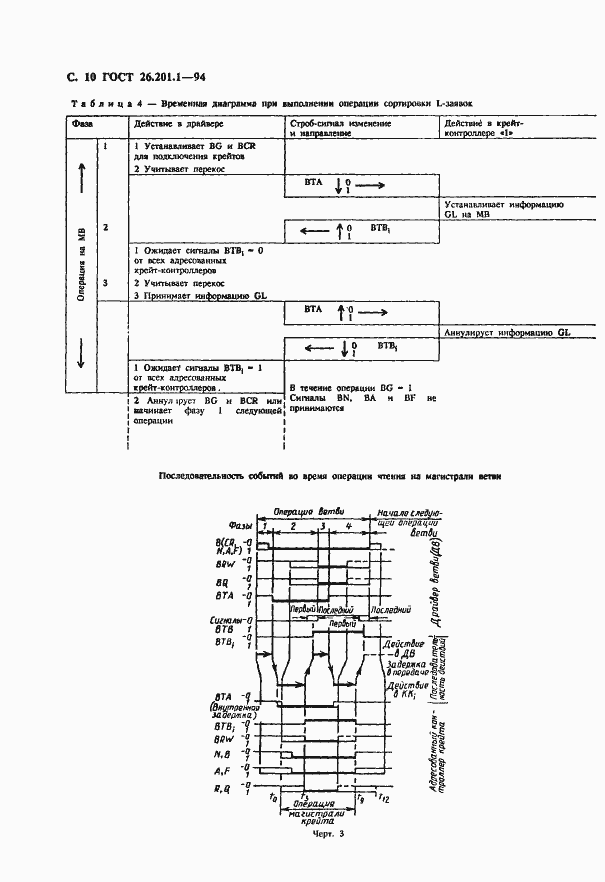 Страница 12 ГОСТ 26.201.1-94