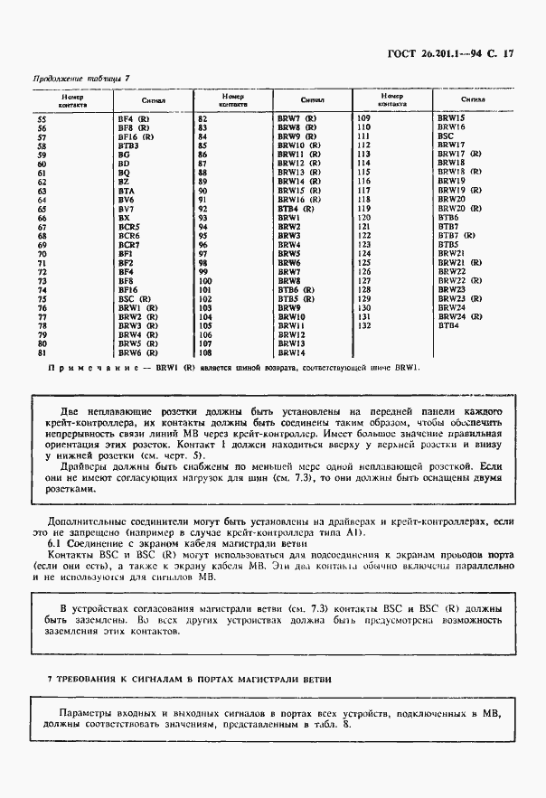 Страница 19 ГОСТ 26.201.1-94