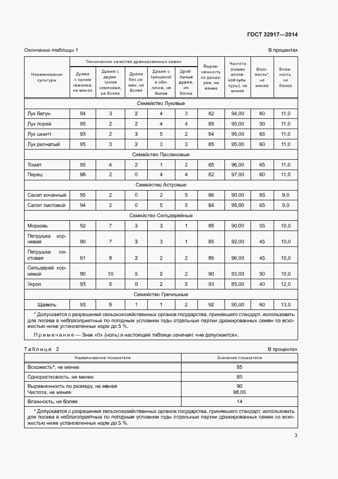 Страница 6 ГОСТ 32917-2014