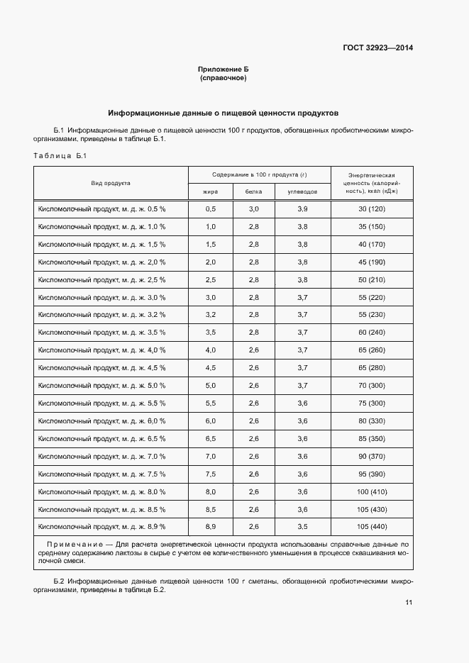 Страница 13 ГОСТ 32923-2014