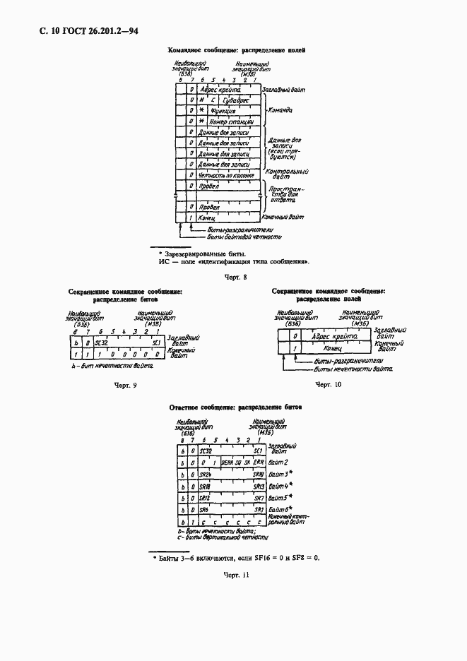 Страница 13 ГОСТ 26.201.2-94