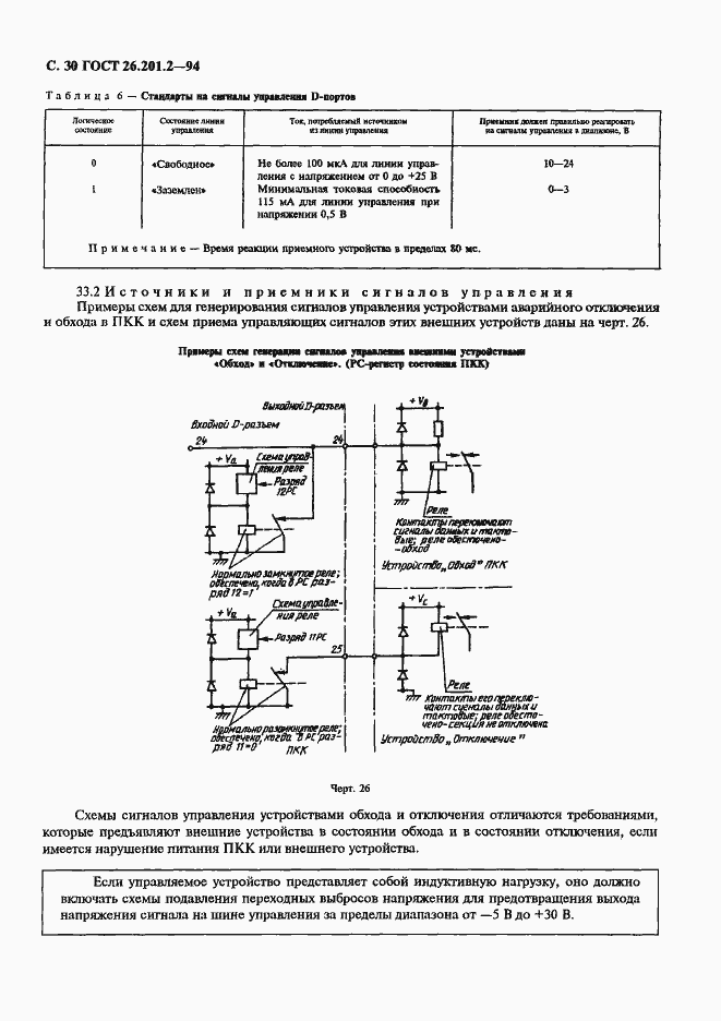 Страница 33 ГОСТ 26.201.2-94