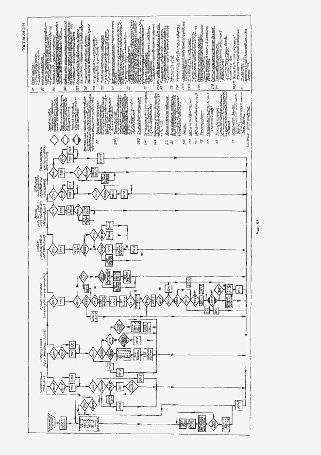 Страница 74 ГОСТ 26.201.2-94