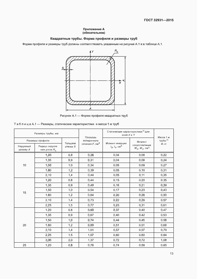 Страница 17 ГОСТ 32931-2015