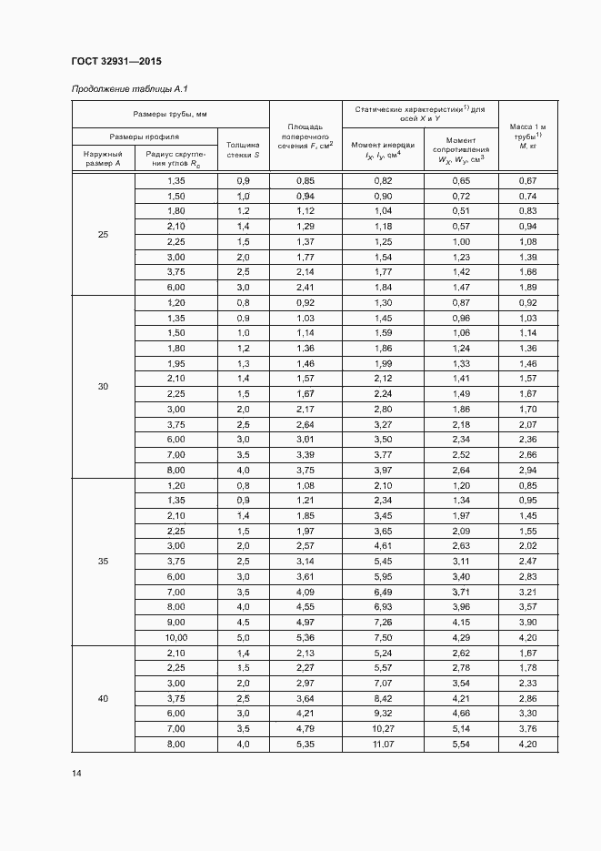Страница 18 ГОСТ 32931-2015