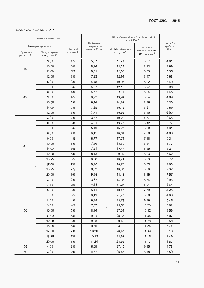 Страница 19 ГОСТ 32931-2015