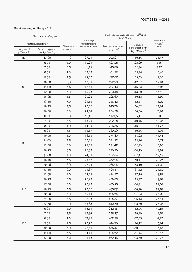 Страница 21 ГОСТ 32931-2015