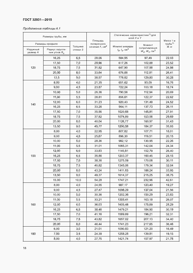 Страница 22 ГОСТ 32931-2015
