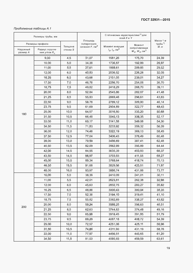 Страница 23 ГОСТ 32931-2015