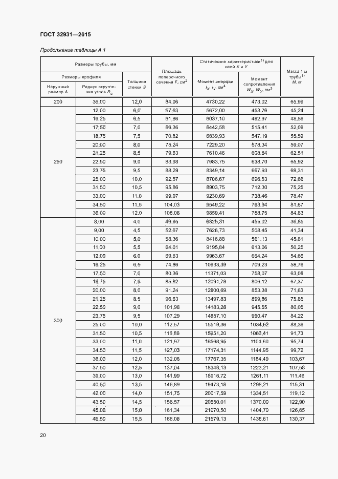 Страница 24 ГОСТ 32931-2015