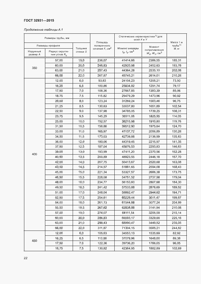Страница 26 ГОСТ 32931-2015