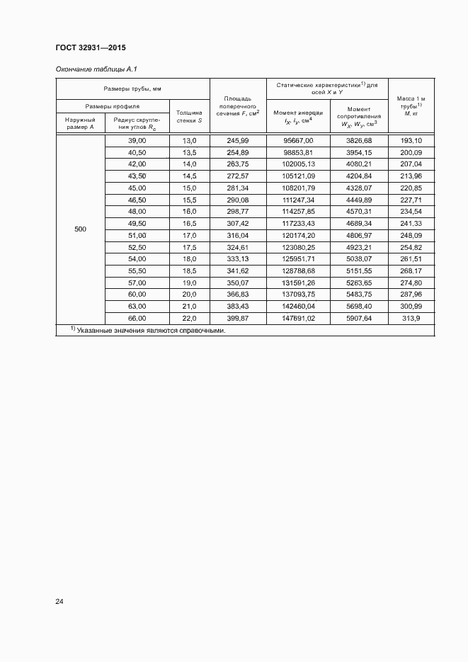 Страница 28 ГОСТ 32931-2015
