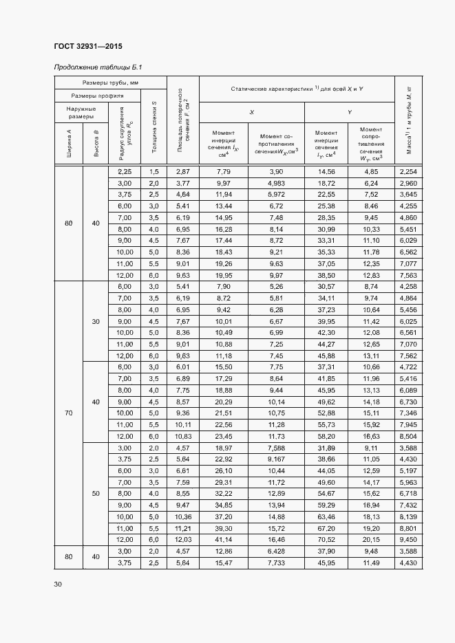 Страница 34 ГОСТ 32931-2015