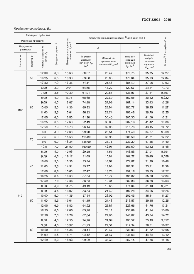 Страница 37 ГОСТ 32931-2015