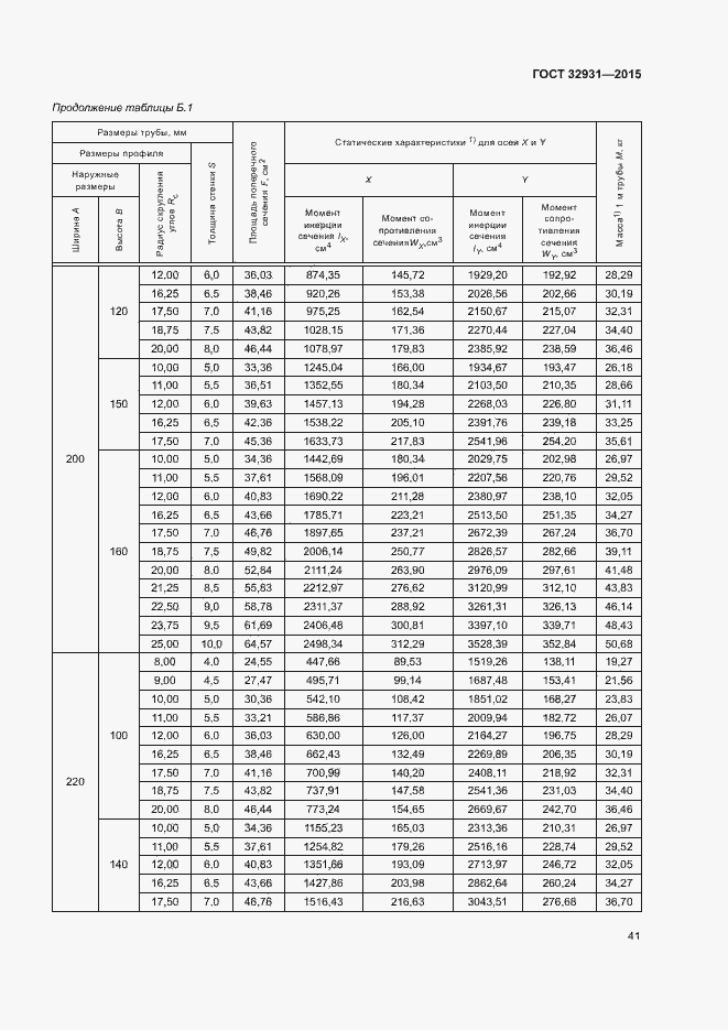 Страница 45 ГОСТ 32931-2015
