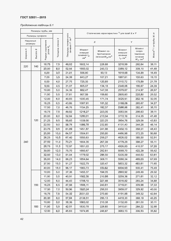 Страница 46 ГОСТ 32931-2015