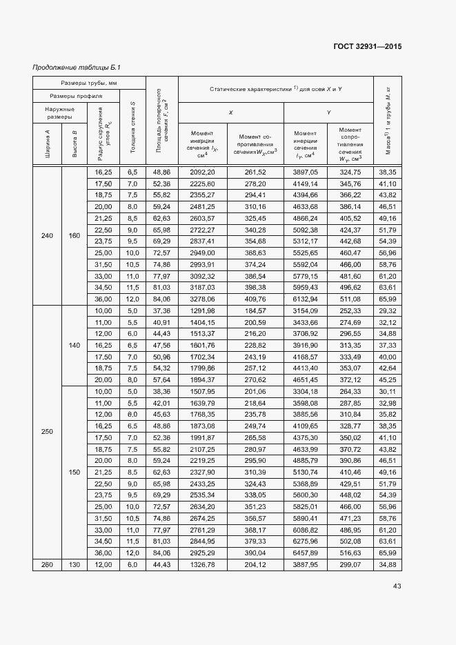 Страница 47 ГОСТ 32931-2015