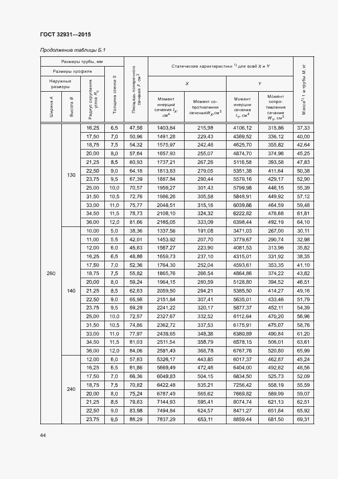 Страница 48 ГОСТ 32931-2015