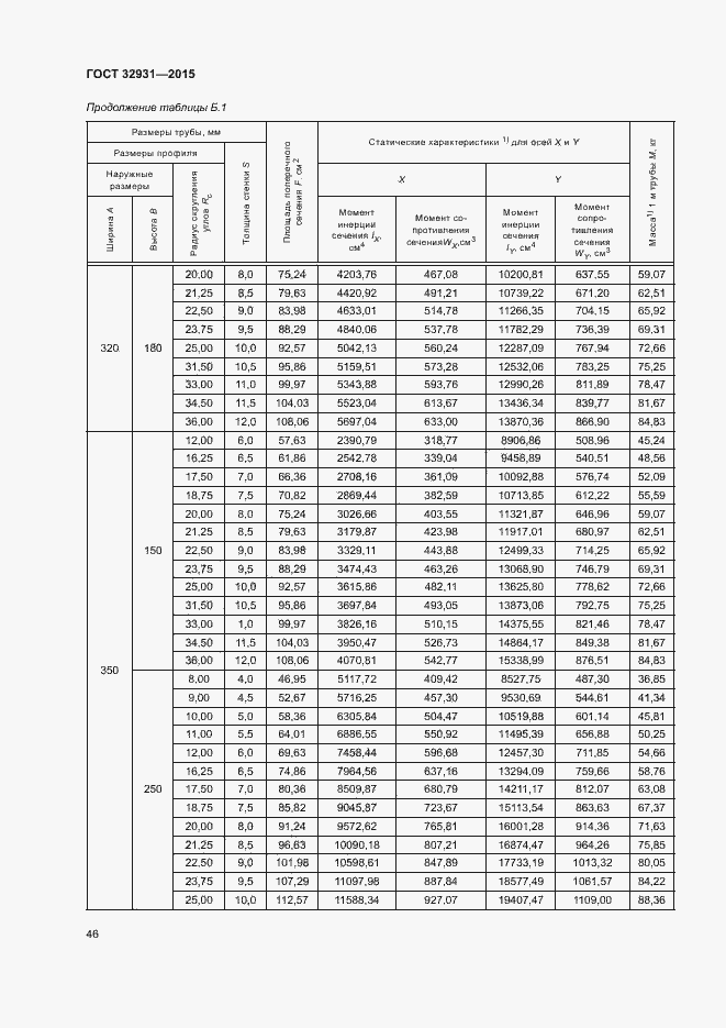 Страница 50 ГОСТ 32931-2015