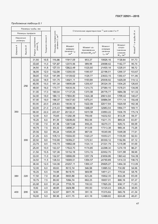 Страница 51 ГОСТ 32931-2015