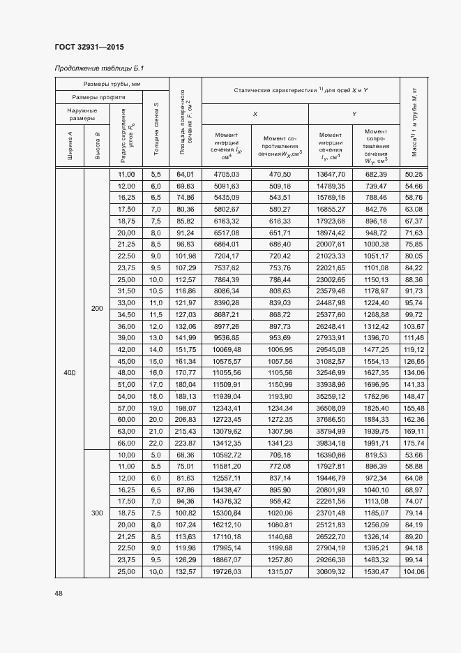 Страница 52 ГОСТ 32931-2015
