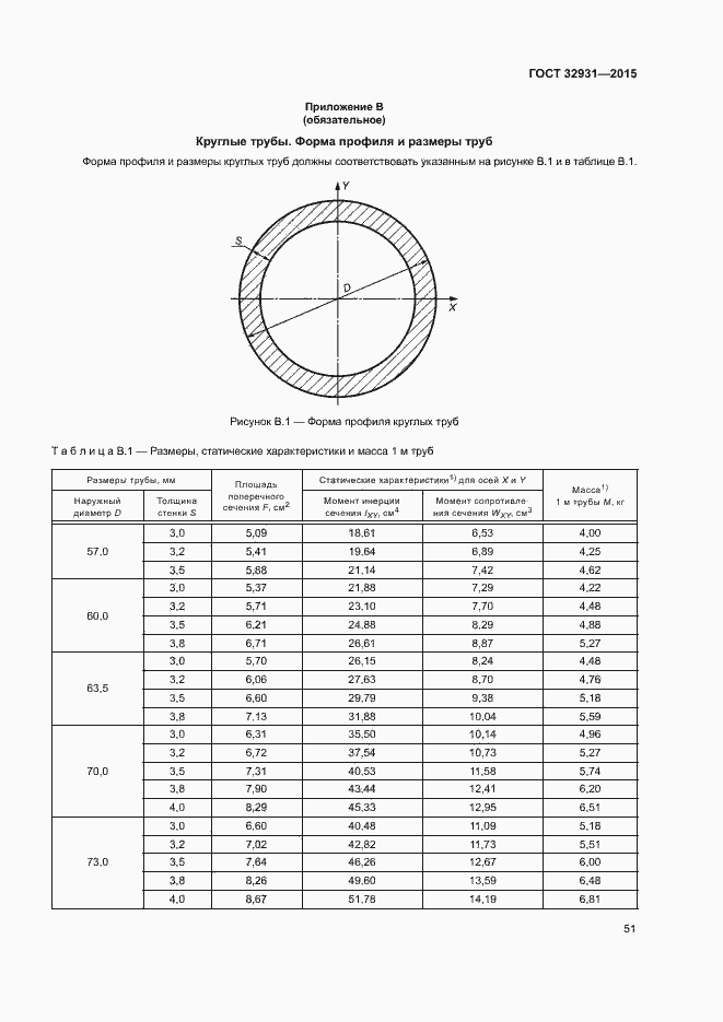 Страница 55 ГОСТ 32931-2015