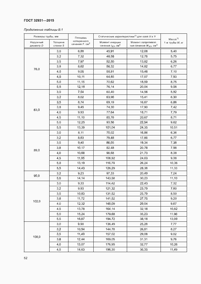 Страница 56 ГОСТ 32931-2015
