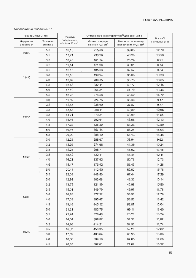 Страница 57 ГОСТ 32931-2015
