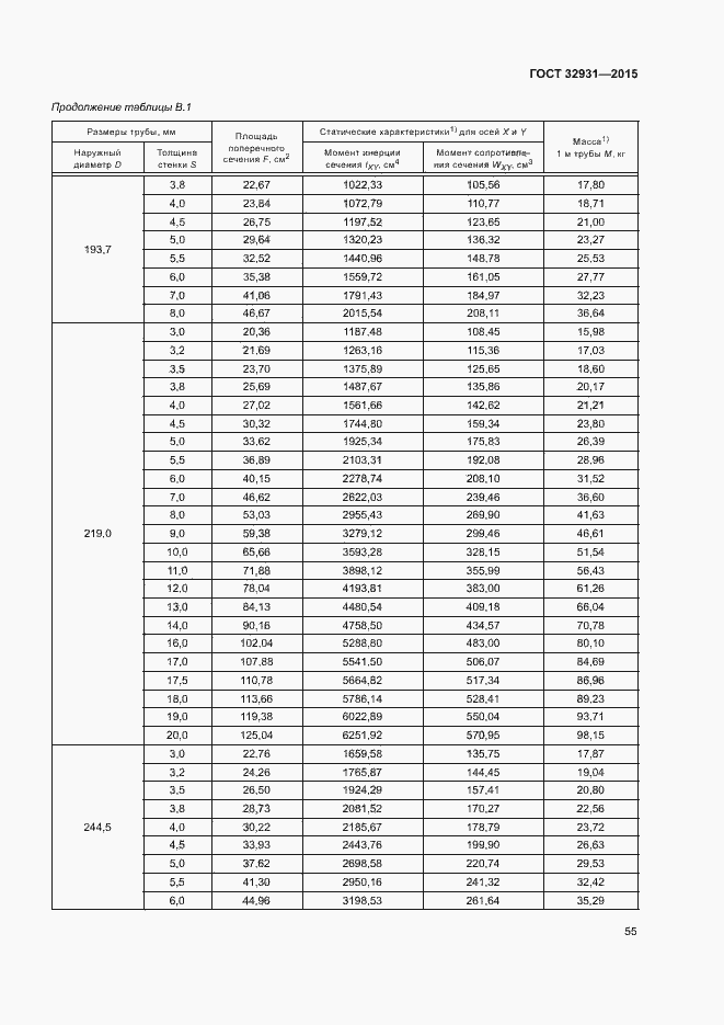Страница 59 ГОСТ 32931-2015