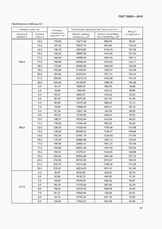 Страница 61 ГОСТ 32931-2015