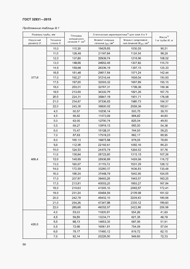 Страница 62 ГОСТ 32931-2015