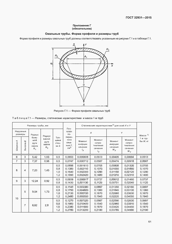 Страница 65 ГОСТ 32931-2015