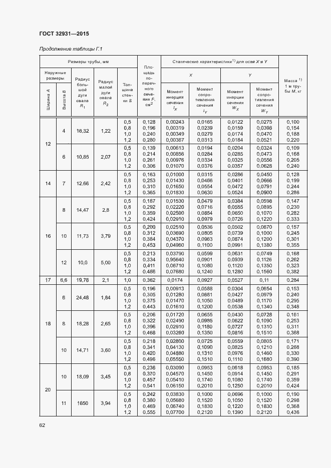 Страница 66 ГОСТ 32931-2015