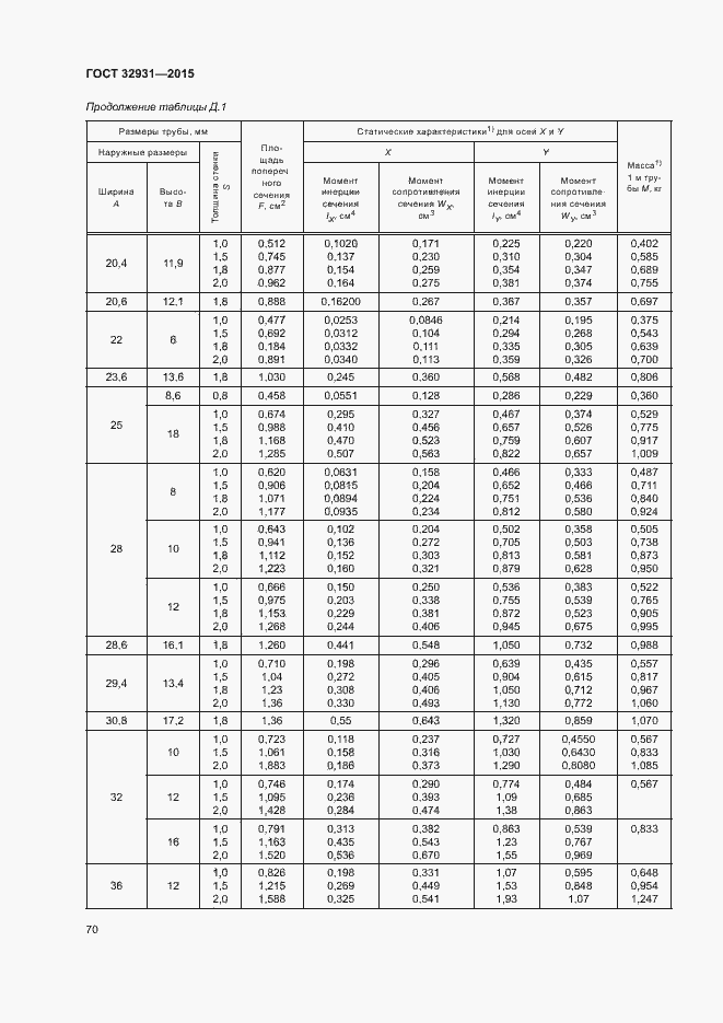Страница 74 ГОСТ 32931-2015