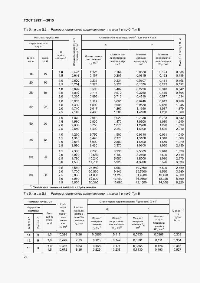 Страница 76 ГОСТ 32931-2015