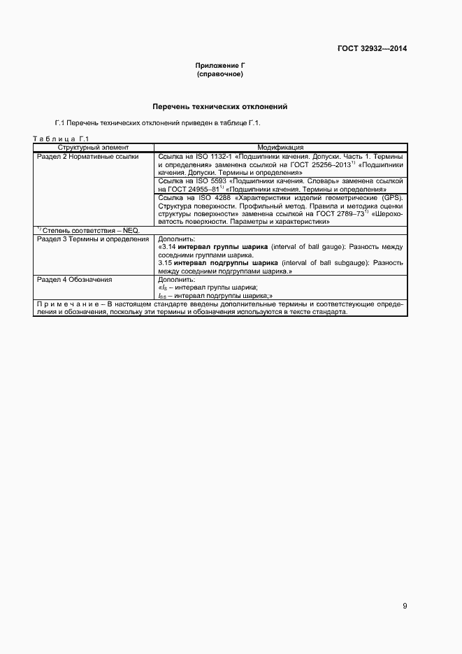 Страница 12 ГОСТ 32932-2014