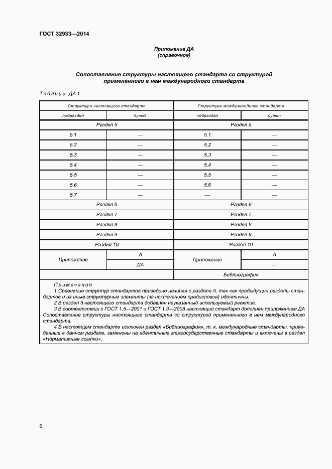 Страница 10 ГОСТ 32933-2014