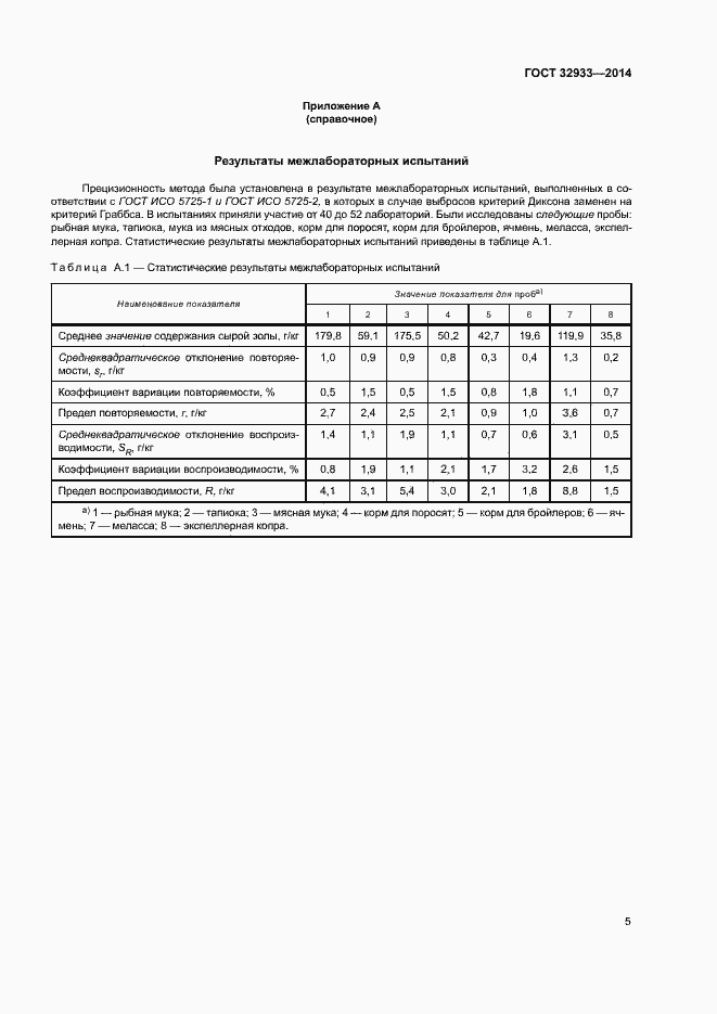 Страница 9 ГОСТ 32933-2014