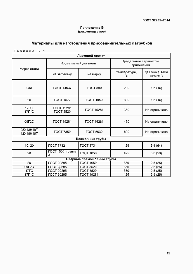 Страница 17 ГОСТ 32935-2014