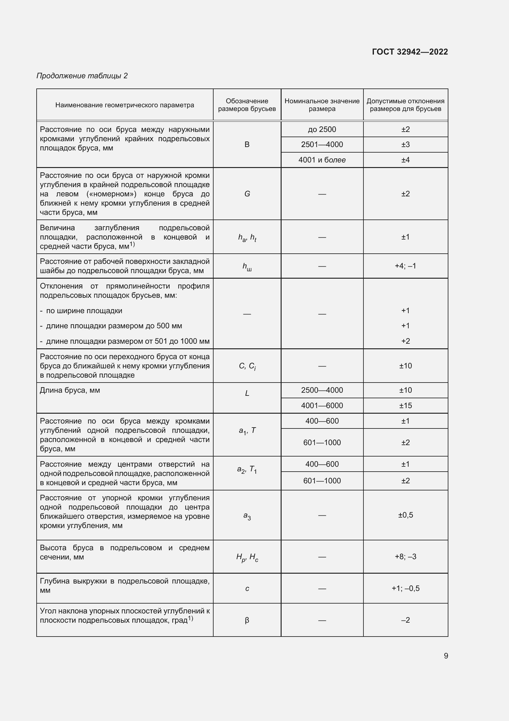 Страница 13 ГОСТ 32942-2022