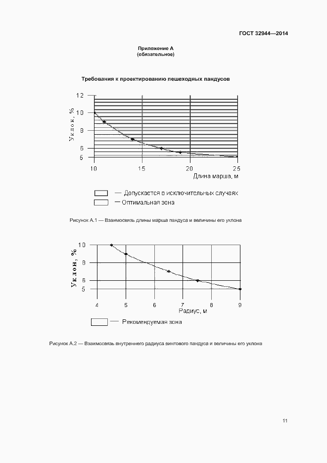 Страница 13 ГОСТ 32944-2014