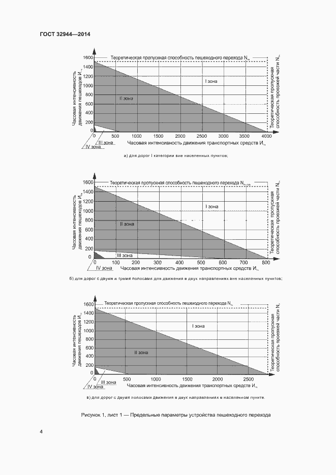 Страница 6 ГОСТ 32944-2014