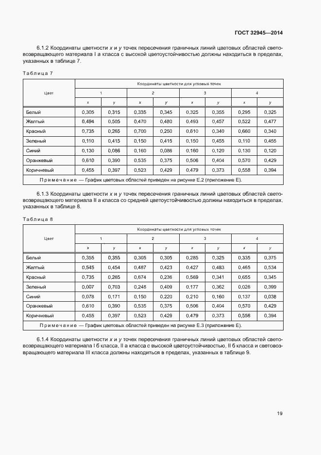 Страница 31 ГОСТ 32945-2014