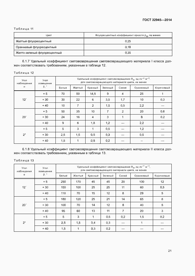 Страница 33 ГОСТ 32945-2014