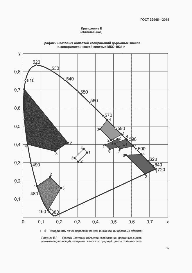 Страница 77 ГОСТ 32945-2014