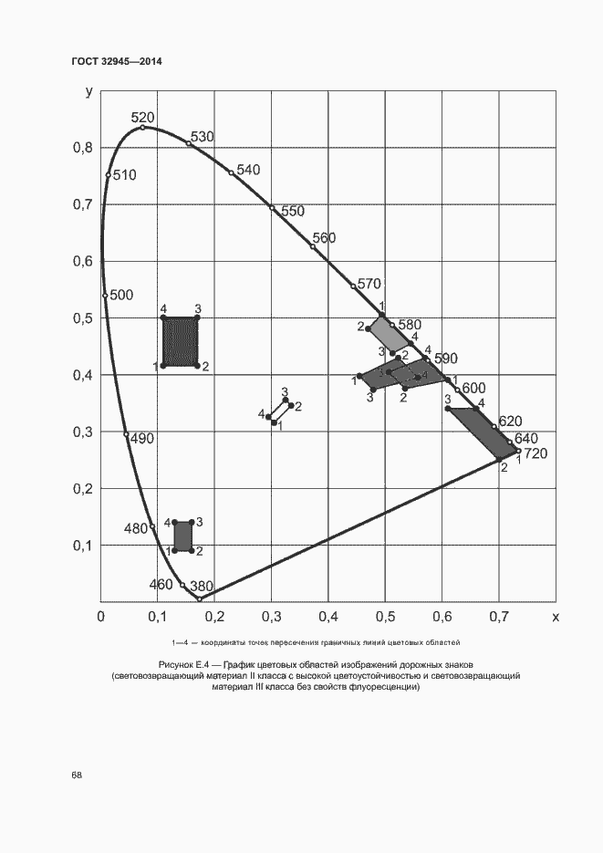 Страница 80 ГОСТ 32945-2014