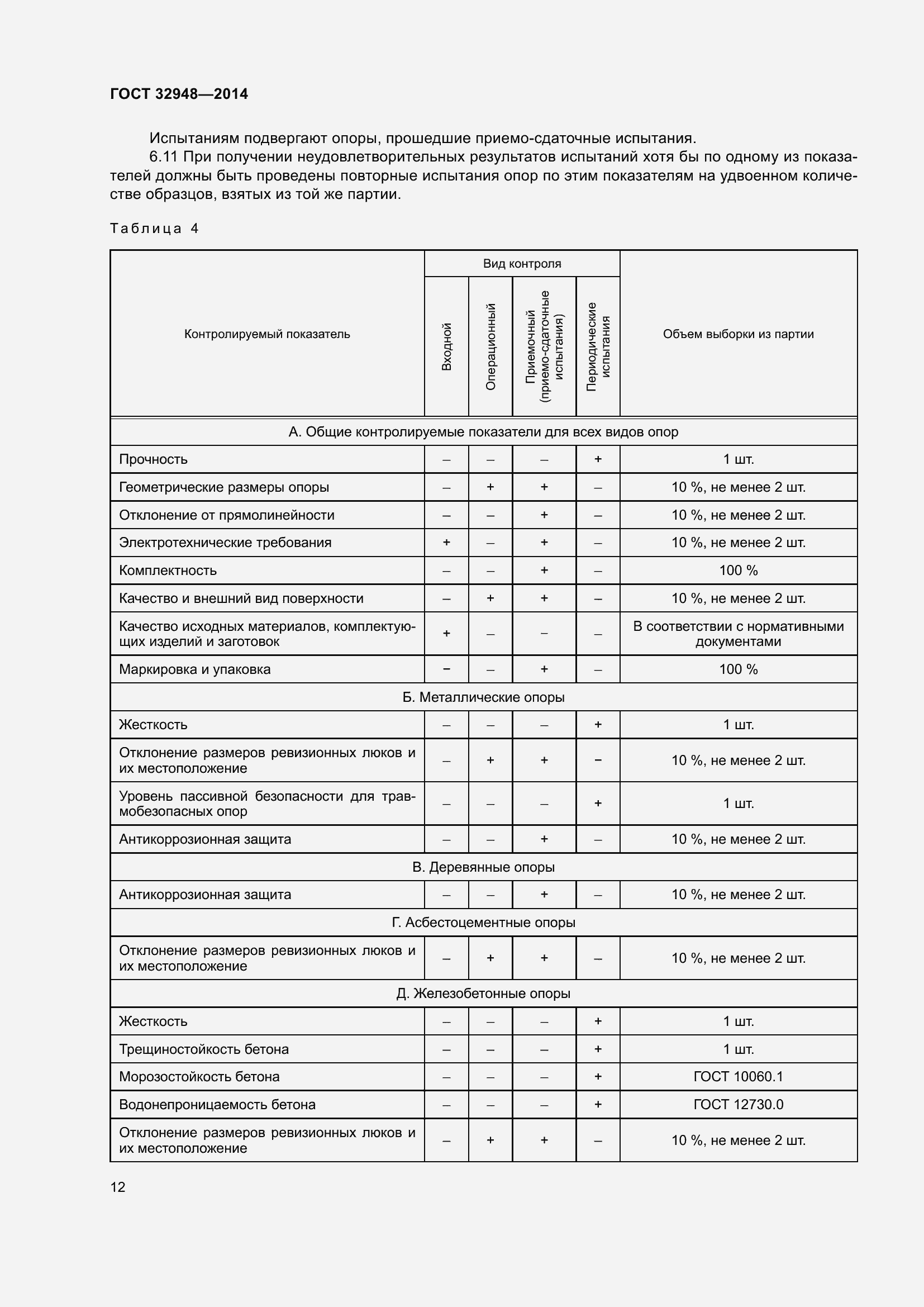 Страница 17 ГОСТ 32948-2014
