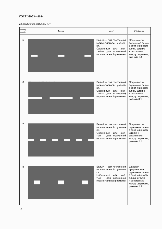 Страница 12 ГОСТ 32953-2014